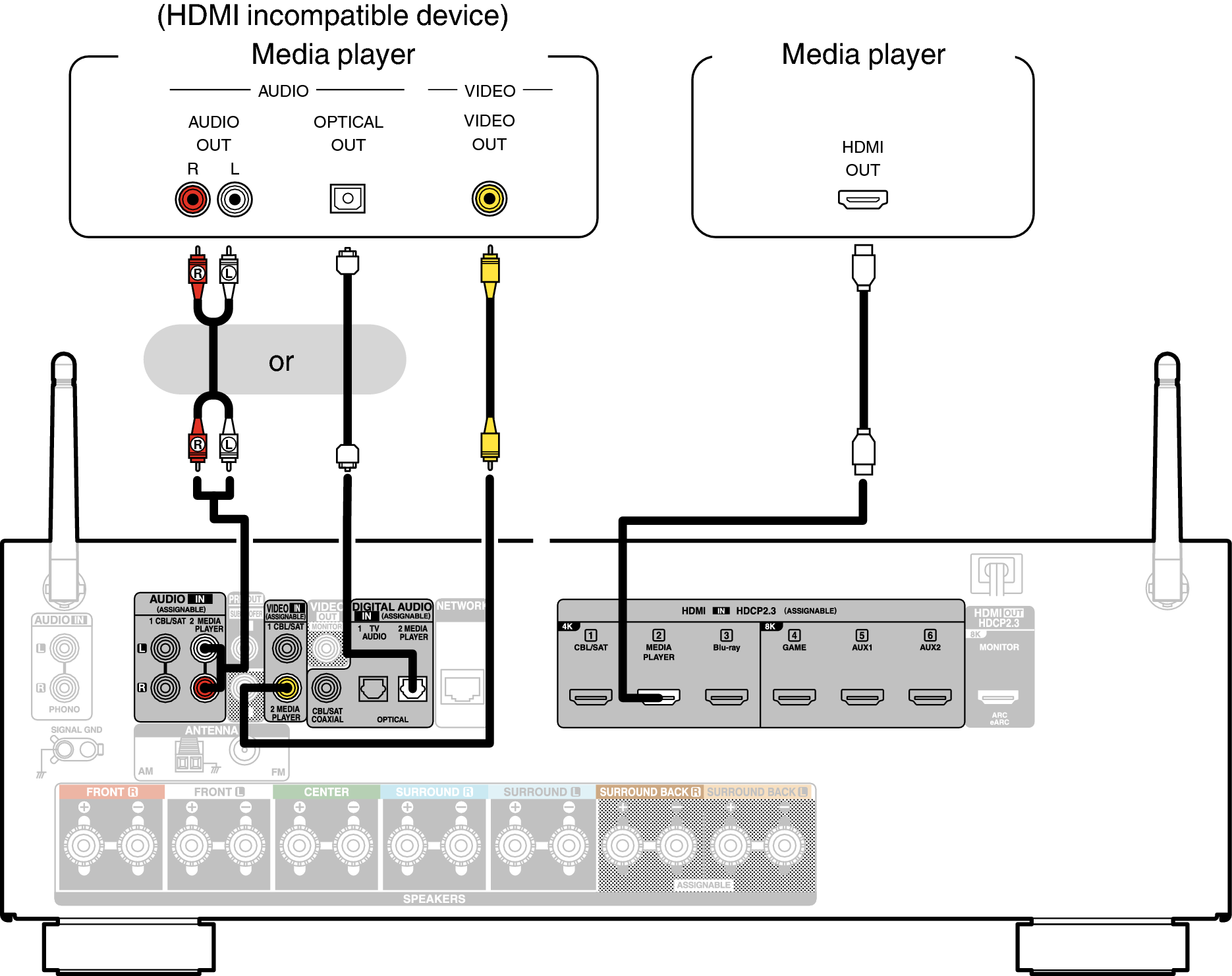 Conne MediaPlayer S76E3